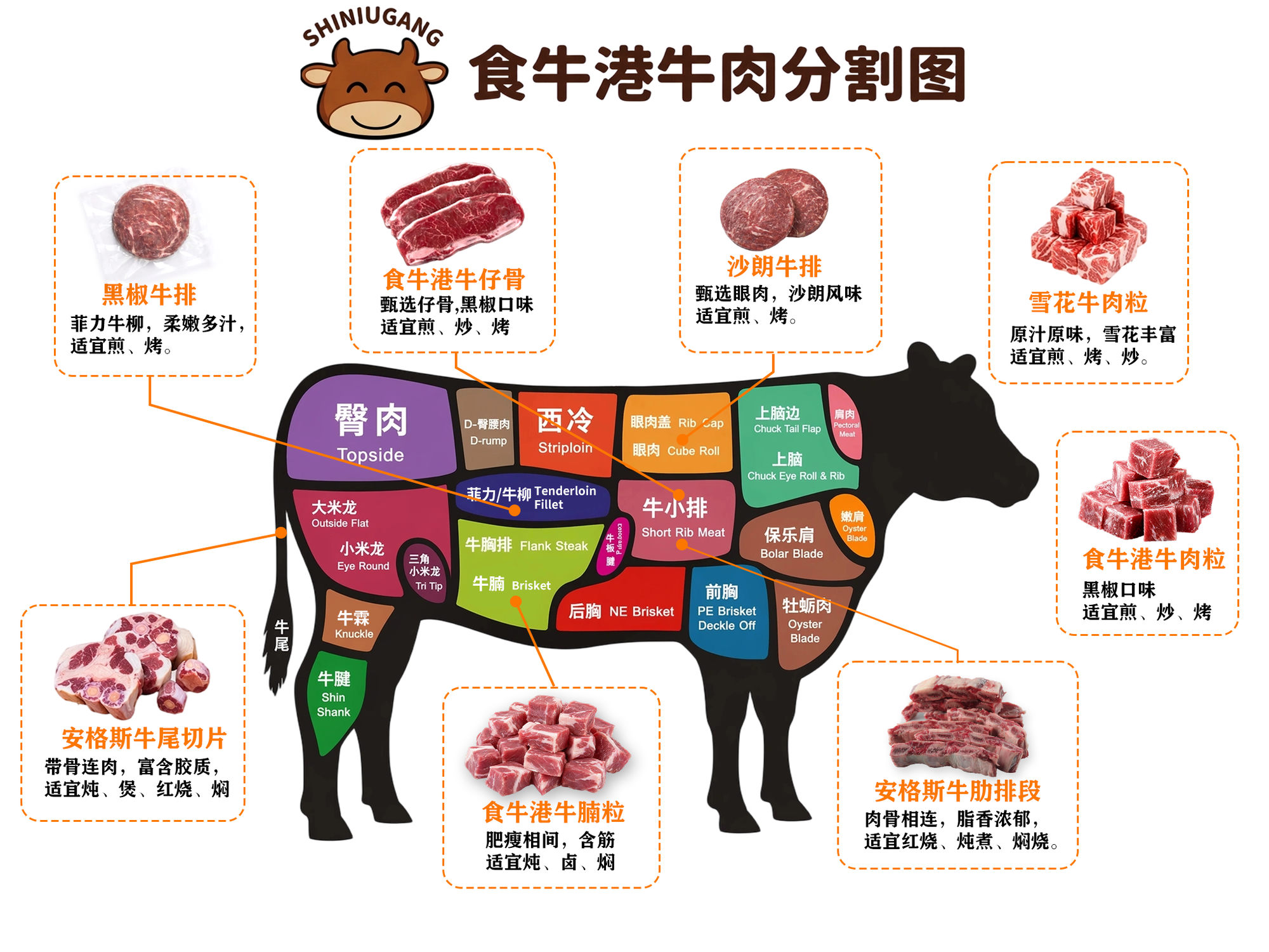 麟州食品牛肉部位分割图